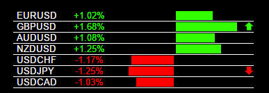 Live forex heatmap